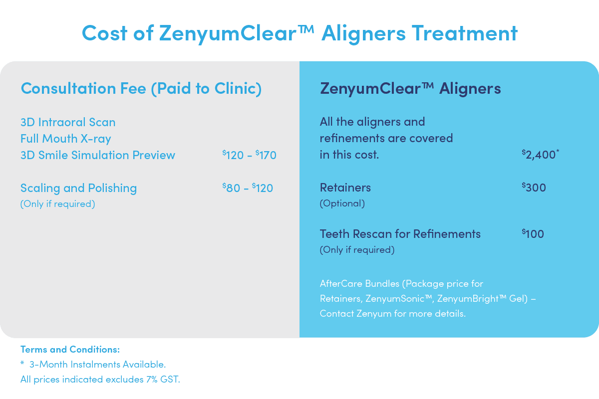 Zenyum pricing table in Singapore