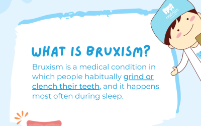 What is Bruxism?