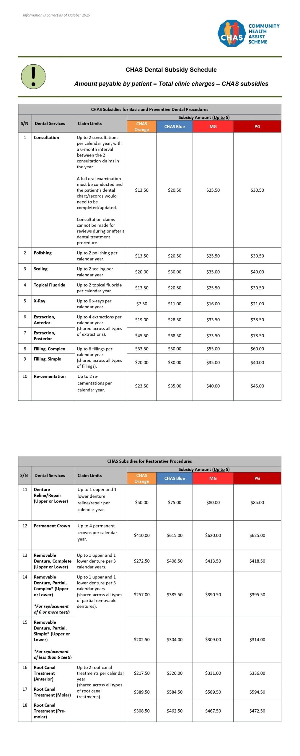 Dental Subsidy Table Dental Subsidy Table